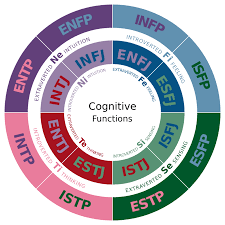 Career specialist endorses personality quiz 