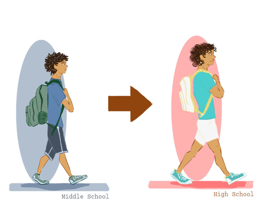 Transition+From+Middle+to+High+School+Requires+Adjustments